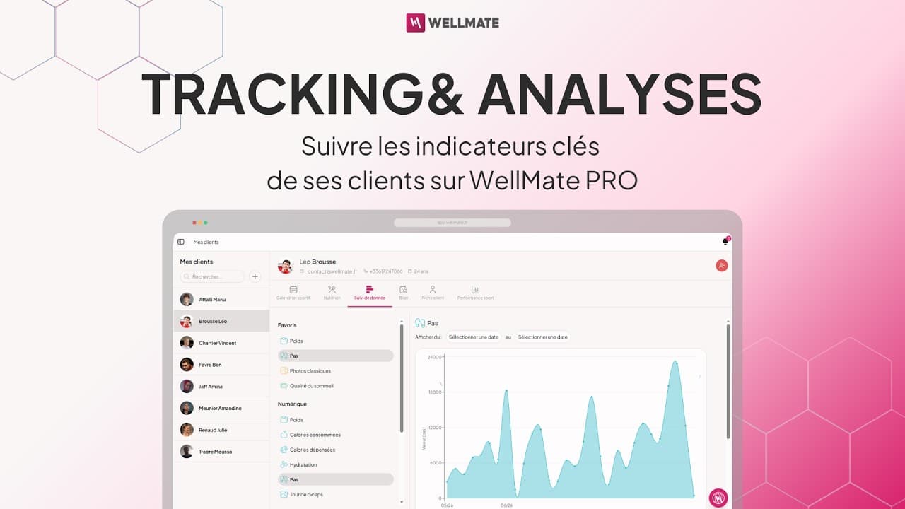 Tracking & Analyse