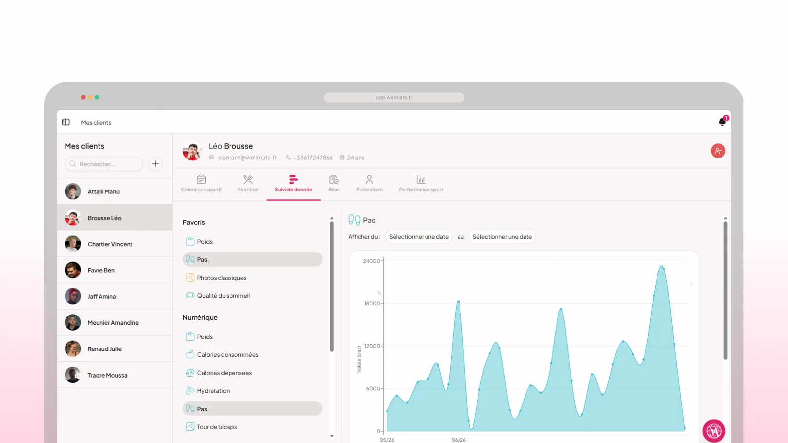 Graphiques d’analyse de performance WellMate